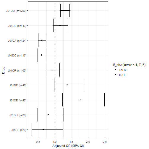 GGPlot plot2 of chunk unnamed-chunk-4